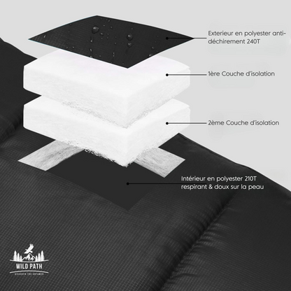 Sac de Couchage Momie Ultra-Isolant -10°C (1,5kg, 1kg de duvet, tissu 400T)